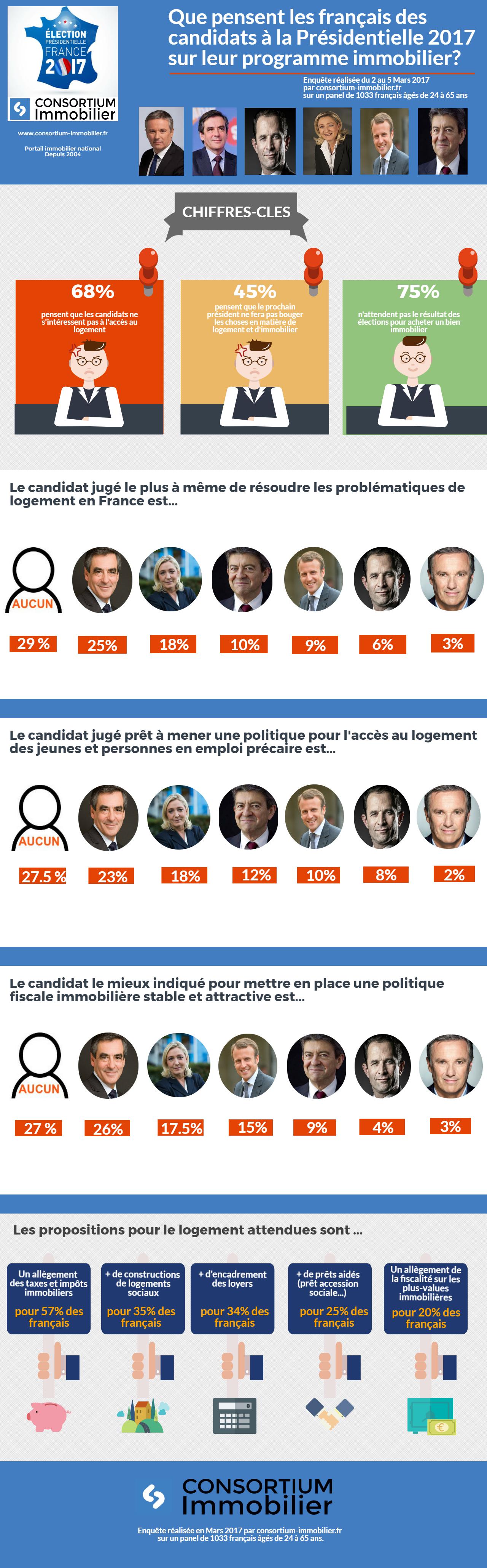 article les cles du midi